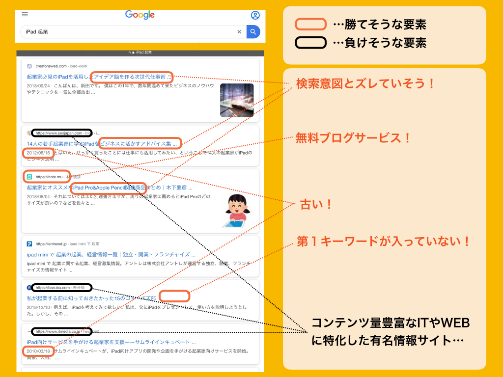 検索キーワード分析事例