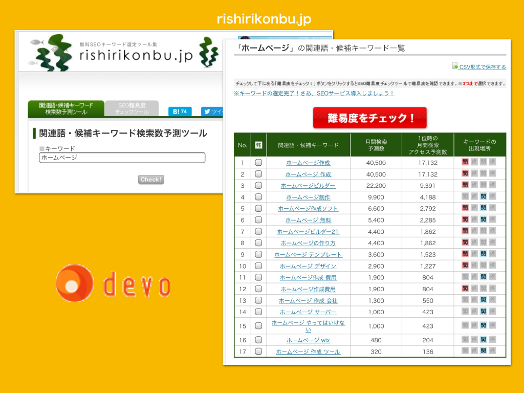 関連キーワード検索数予測ツールrishirikonbu