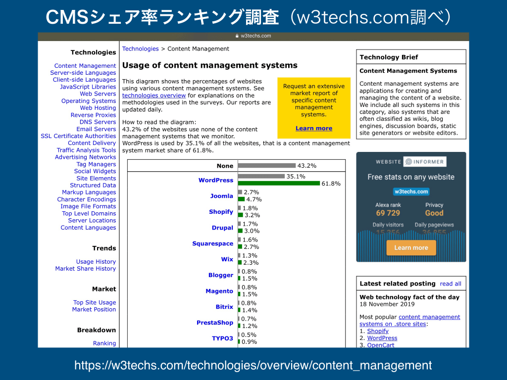 W3techs.comCMSシェアランキング2019