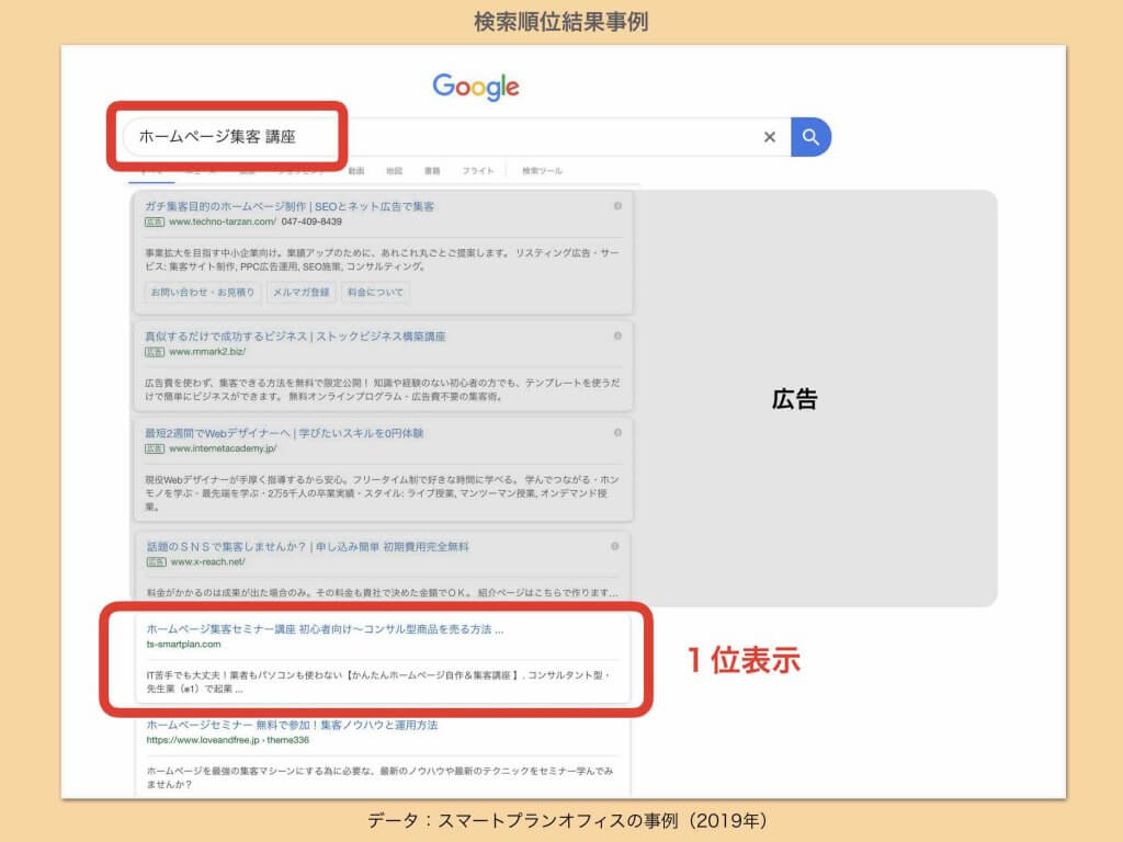 ホームページ集客講座無料事例SEO検索順位1