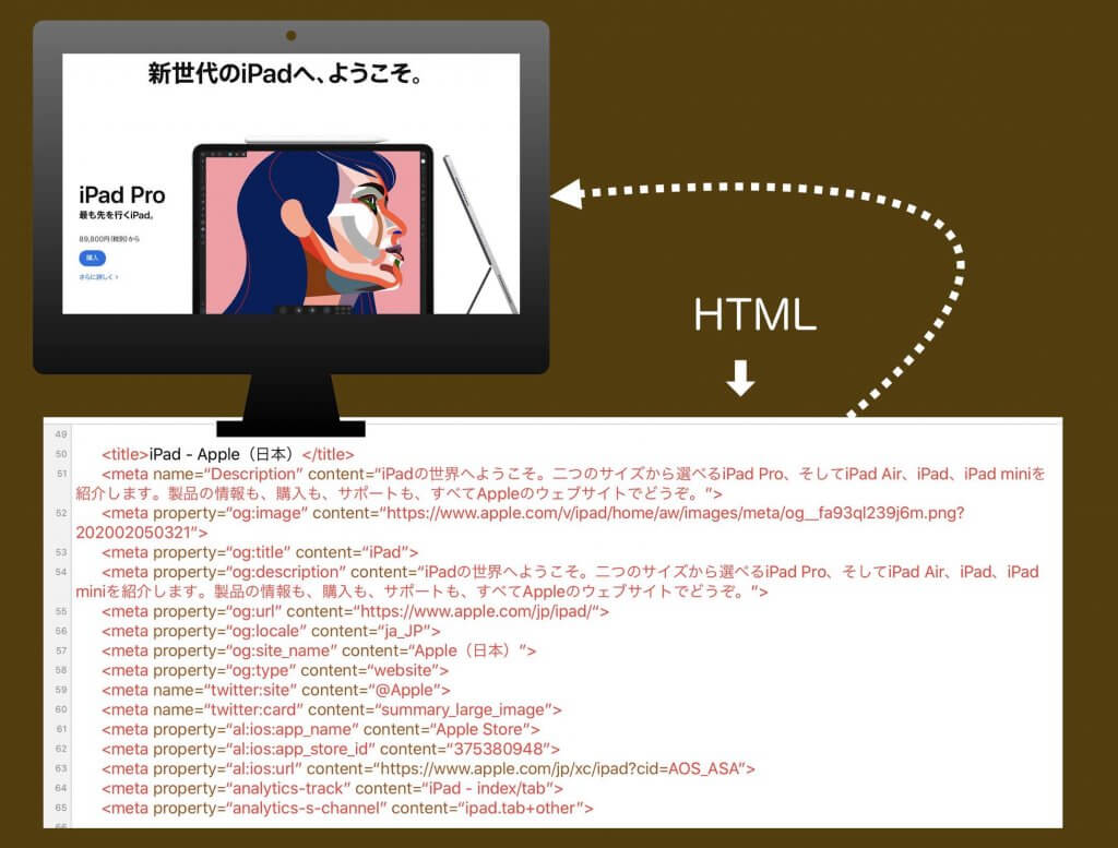 HTMLと表示例サンプル