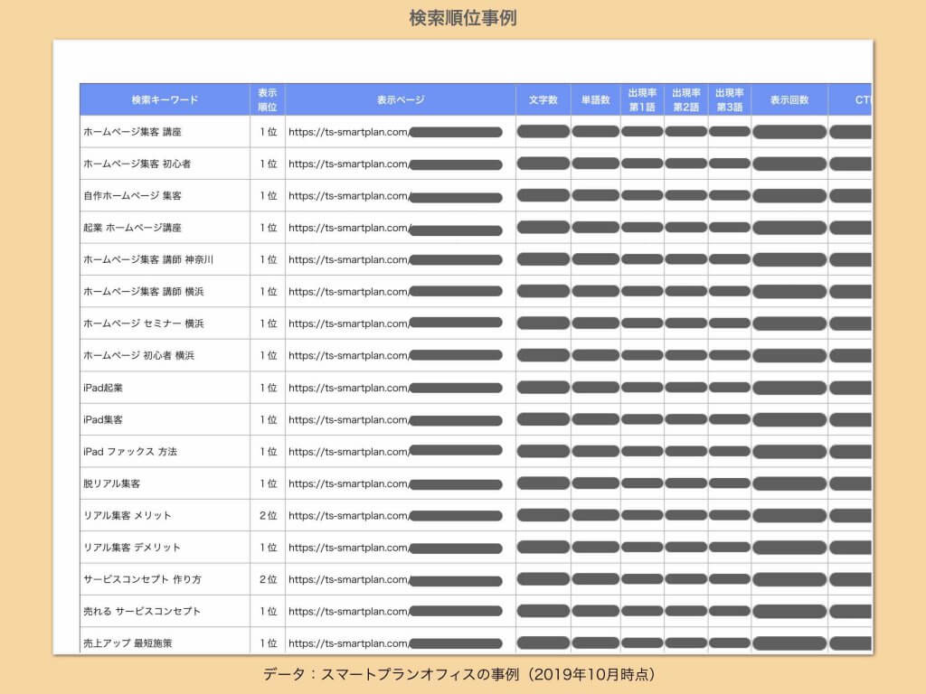 ホームページ集客講座無料事例SEO検索順位2