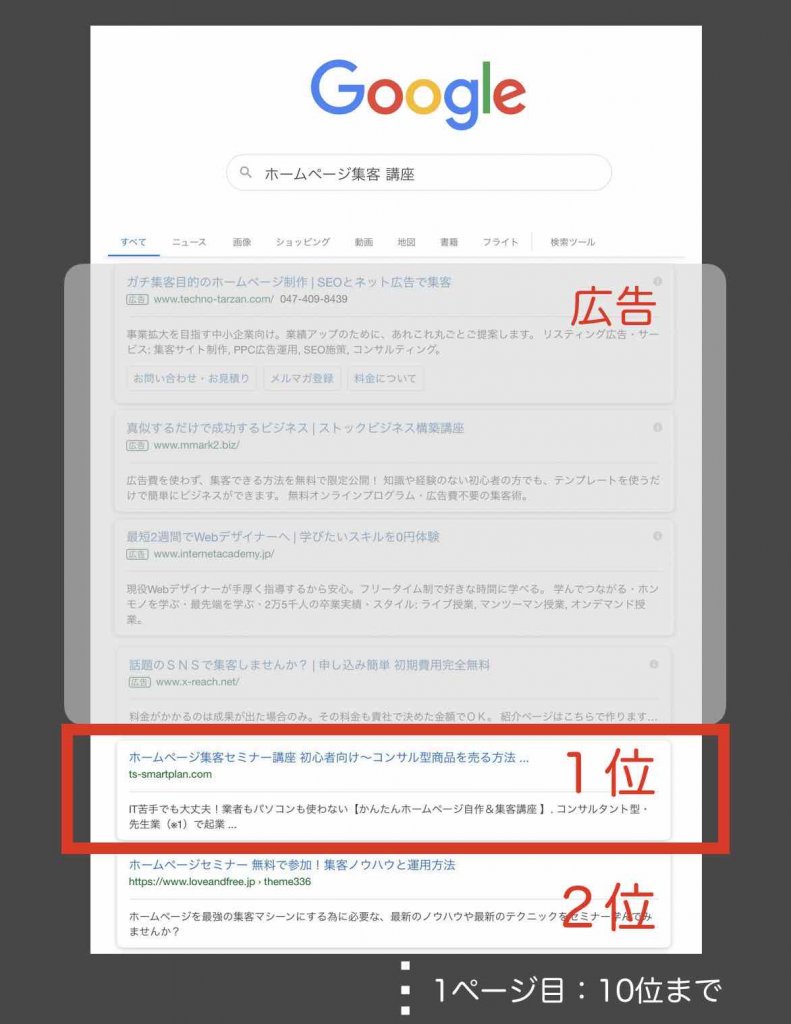 手動で検索順位を確認する例（Google検索エンジンの場合）