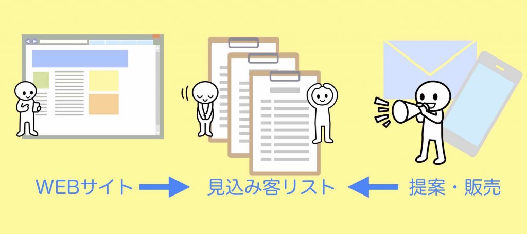 WEBサイト費用対効果を計算する以前の重要ポイント