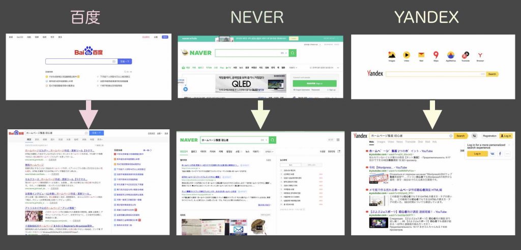 百度（Baidu）とNeverとYANDEXの検索エンジンと検索結果確認例