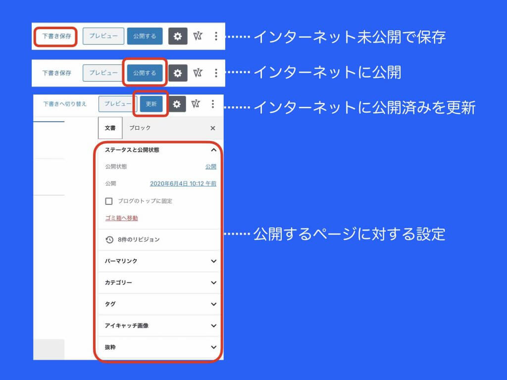 ワードプレスでのホームページのページ保存方法例