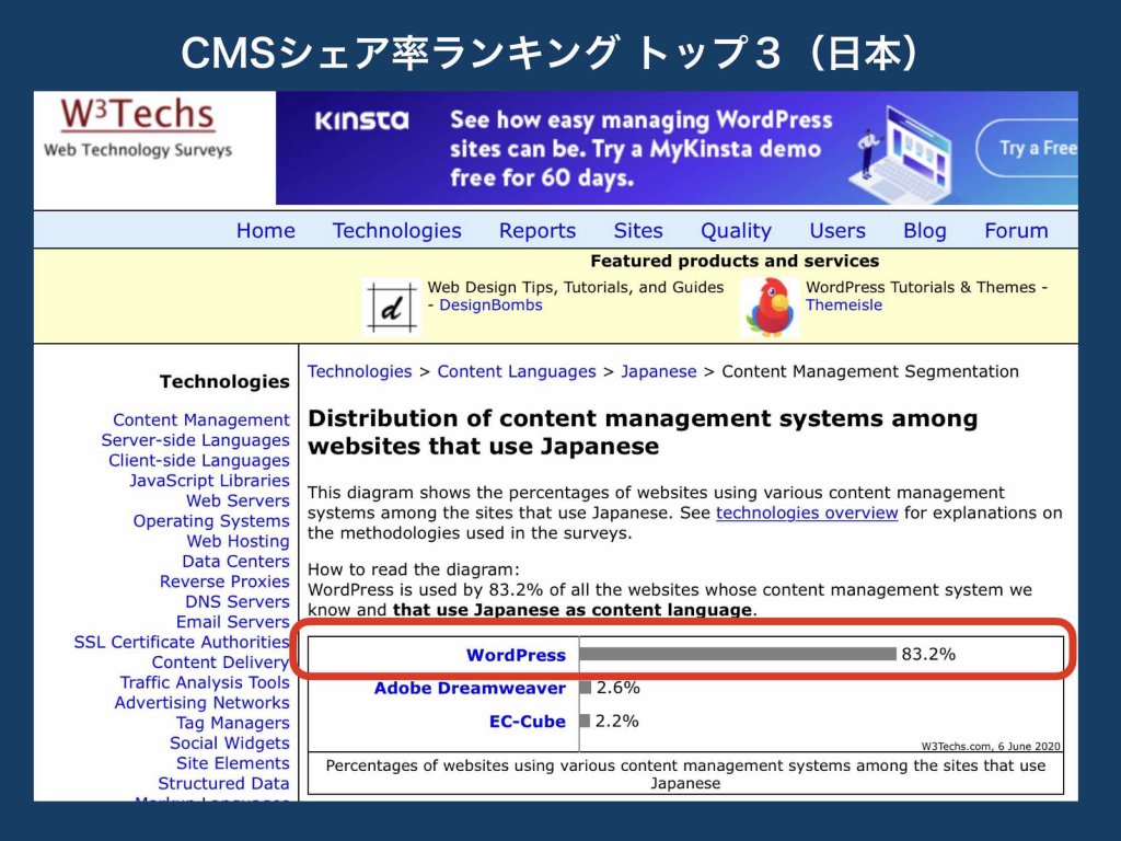 CMSシェア率ランキングトップ3(日本国内)