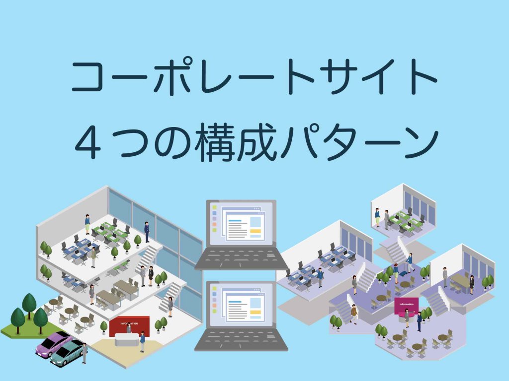 コーポレートサイト構成
