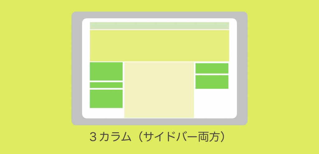3カラム左右両方サイドバーとはを図解