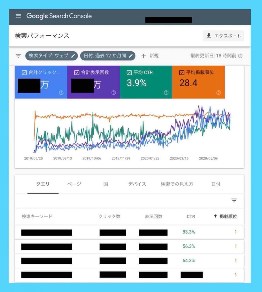 ホームページの検索順位が自動で分かるGoogleサーチコンソールのグラフ表示例