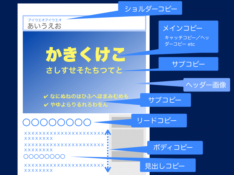 メインコピーとは【9つのポイントをおさえた作り方】 ホームページ集客講座【初心者用】