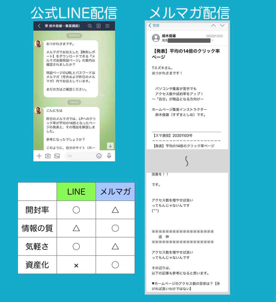 メルマガと公式LINEの違い