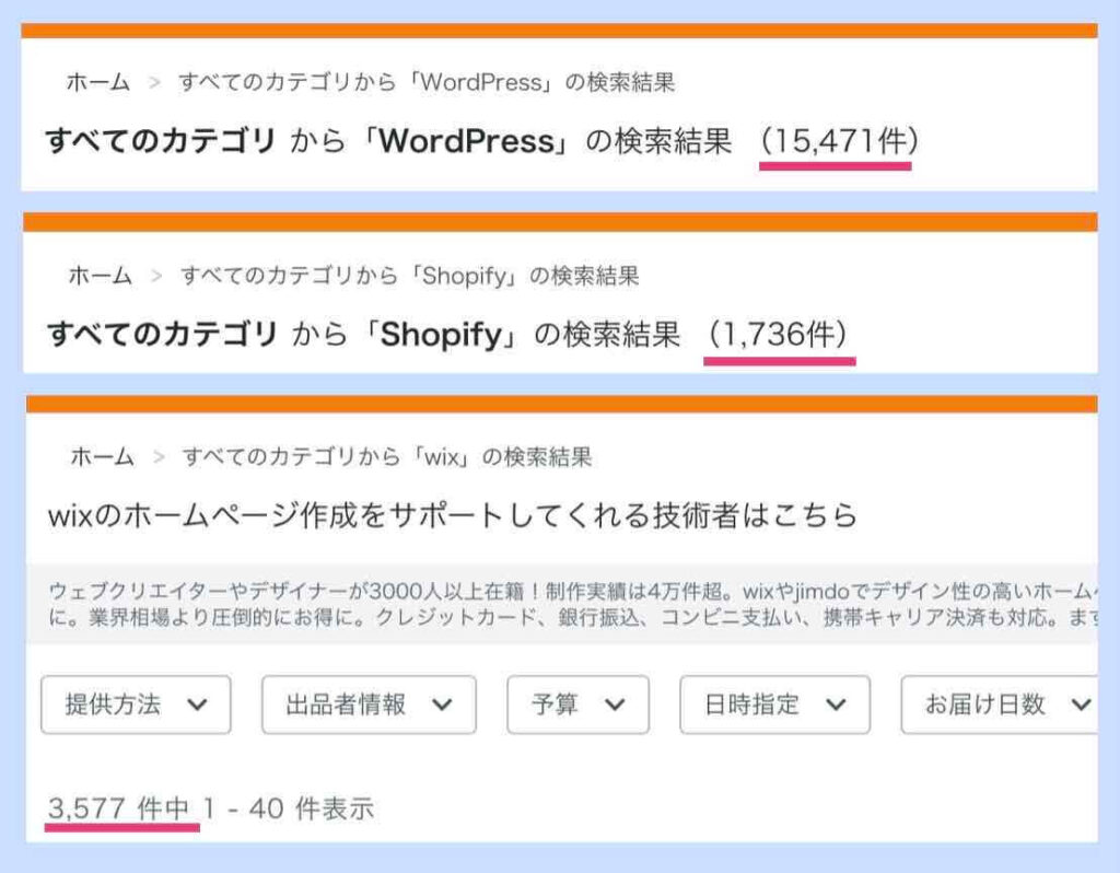 シェアトップ3のCMSの専門家の数(ココナラより)