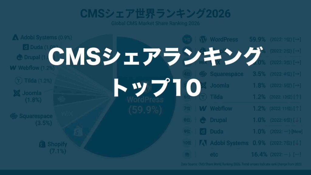 CMSシェアランキングトップ10