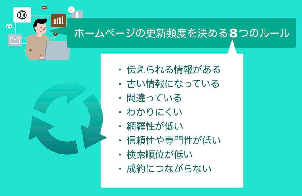 ホームページの更新頻度を決める8つのルール
