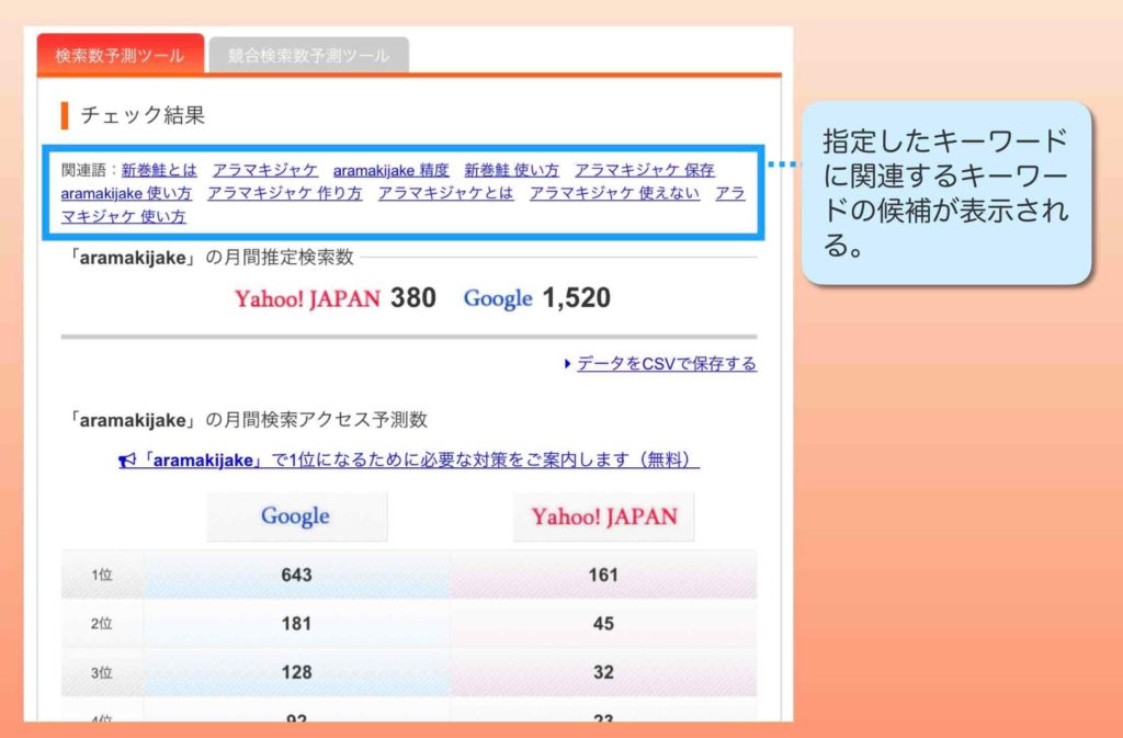 aramakijakeのチェック結果の上部に関連語が表示された例