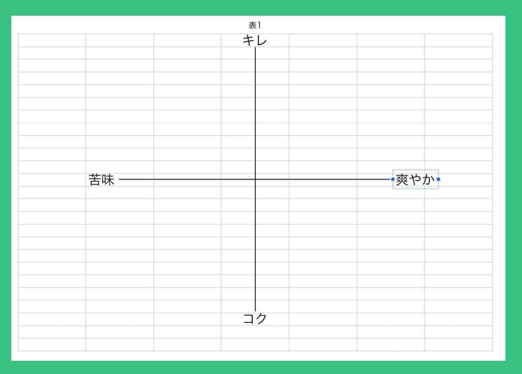 エクセルでポジショニングマップの軸名を記入した例