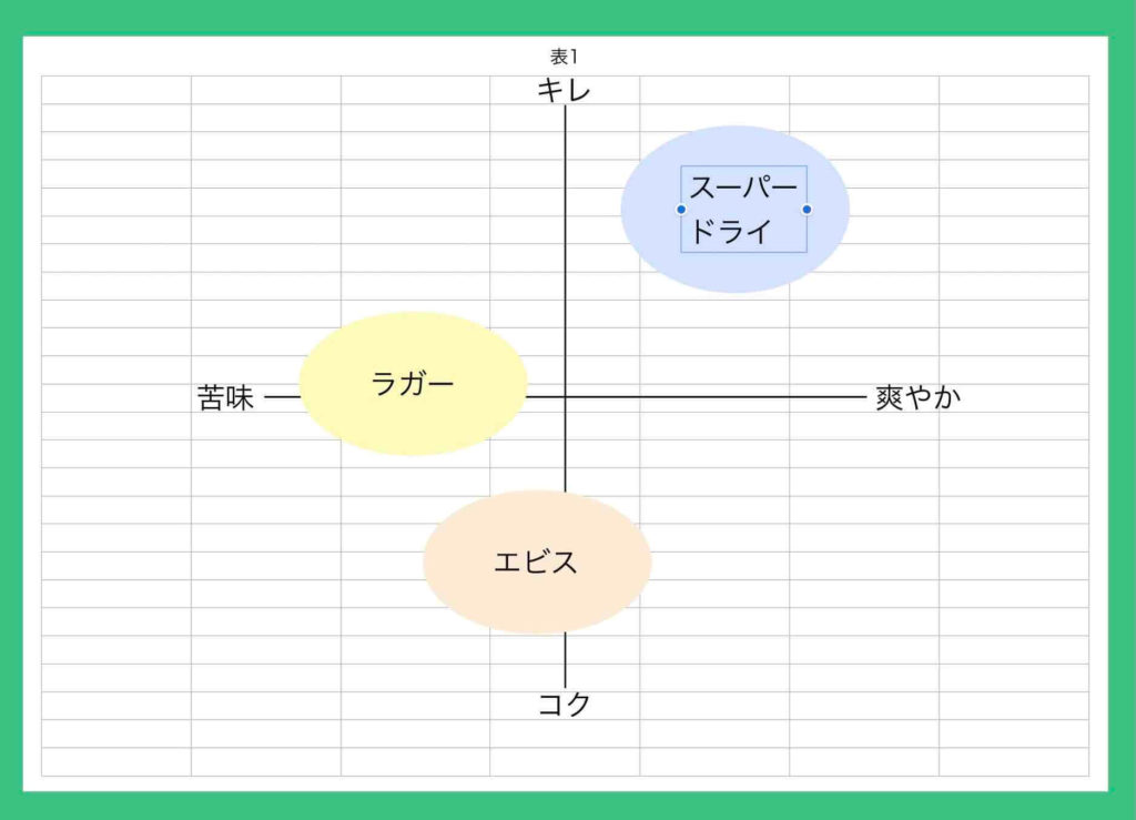 エクセルでポジショニングマップのマップにサービス名を記入した例