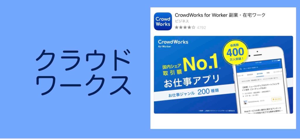 クラウドワークスでの情報発信