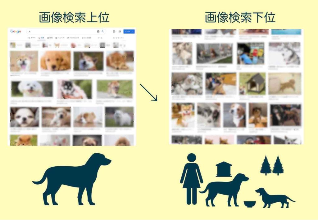 「犬」の画像検索結果例