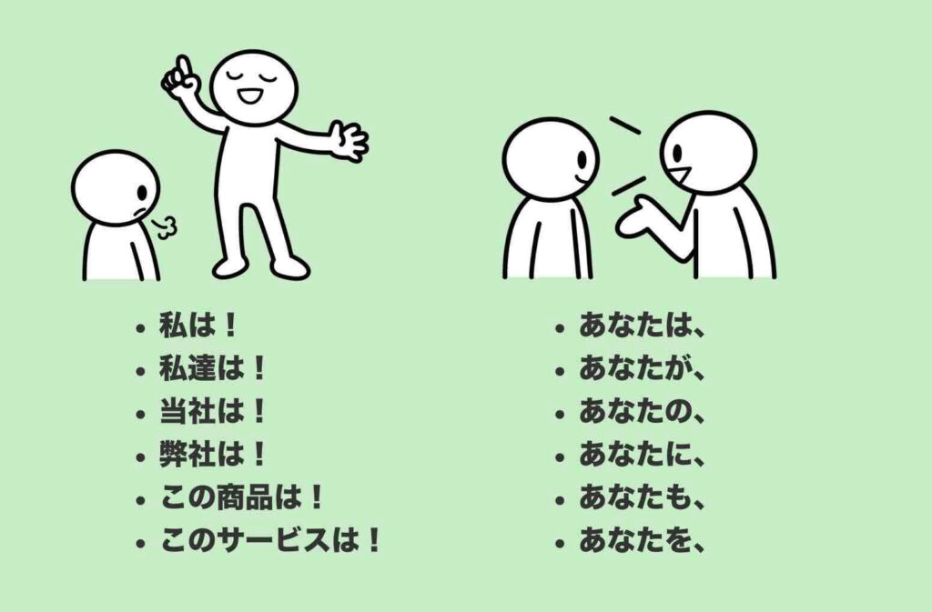 商品に関するメッセージの主人公や主語の使い方（イメージ図）