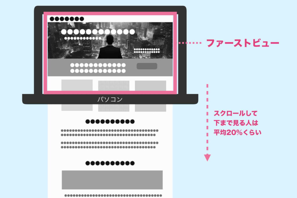 ファーストビューのイメージ例