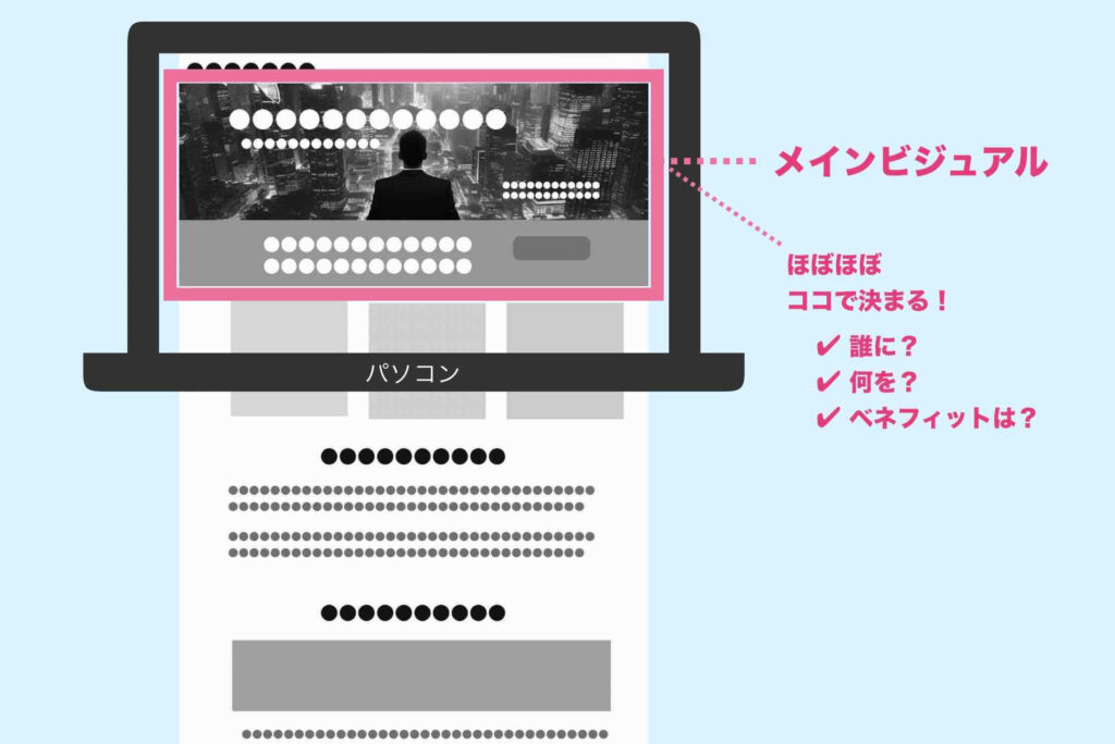 メインビジュアルのイメージ例