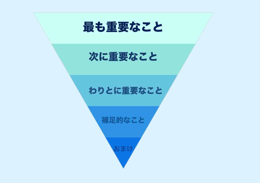 逆ピラミッド型の文章構成の図解