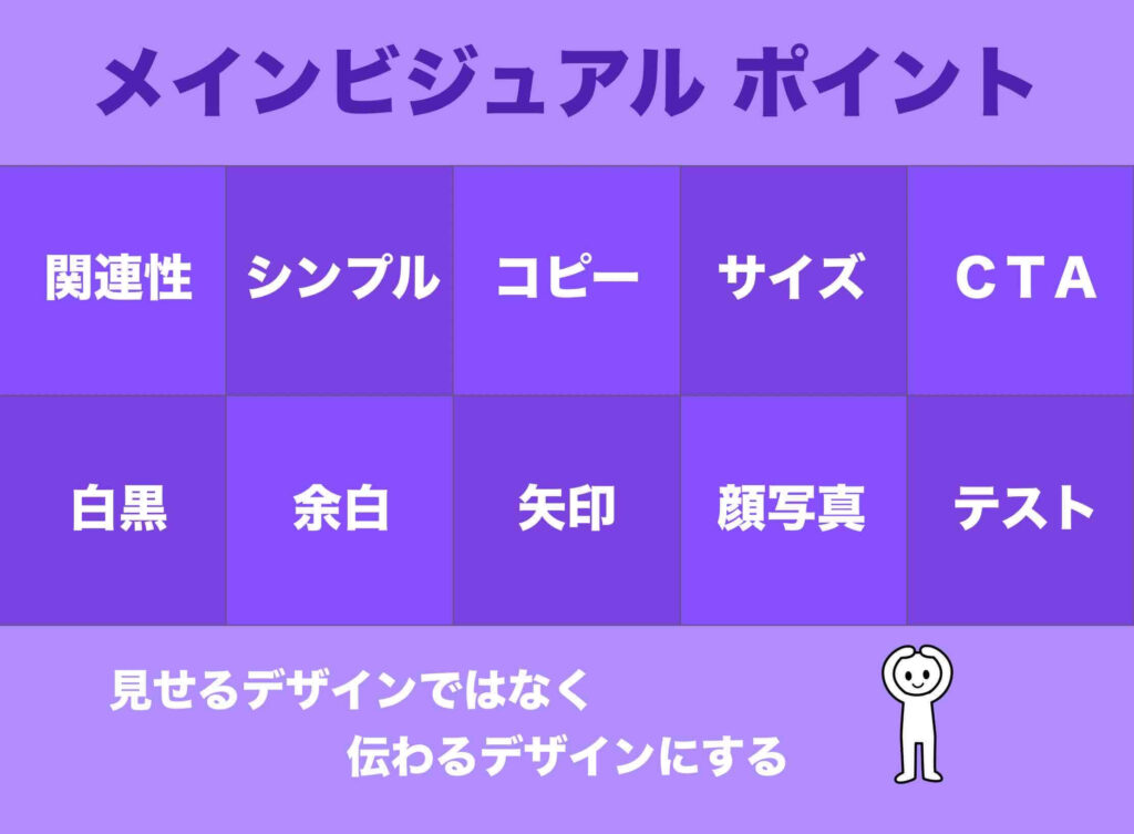 WEBサイトのメインビジュアルのコツ・ポイントとなるキーワードをまとめたインフォグラフィック