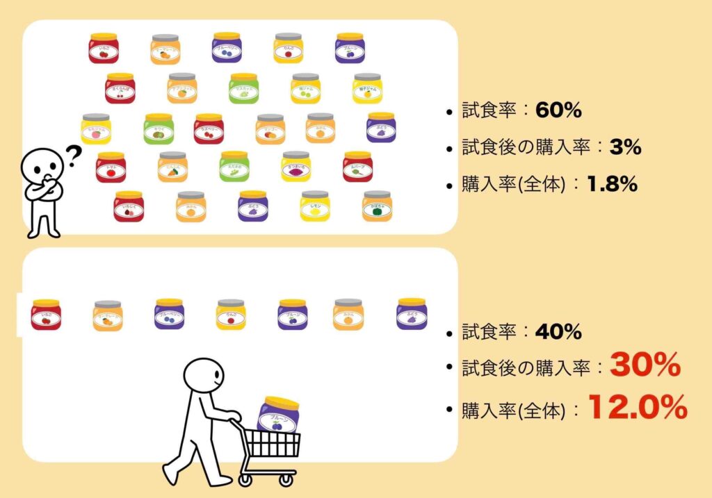 ジャムの法則を図解