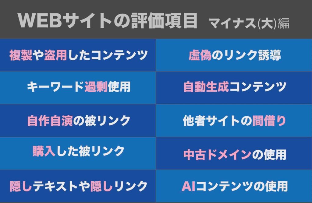 WEBサイト評価項目一覧（マイナス評価となる主な10項目）