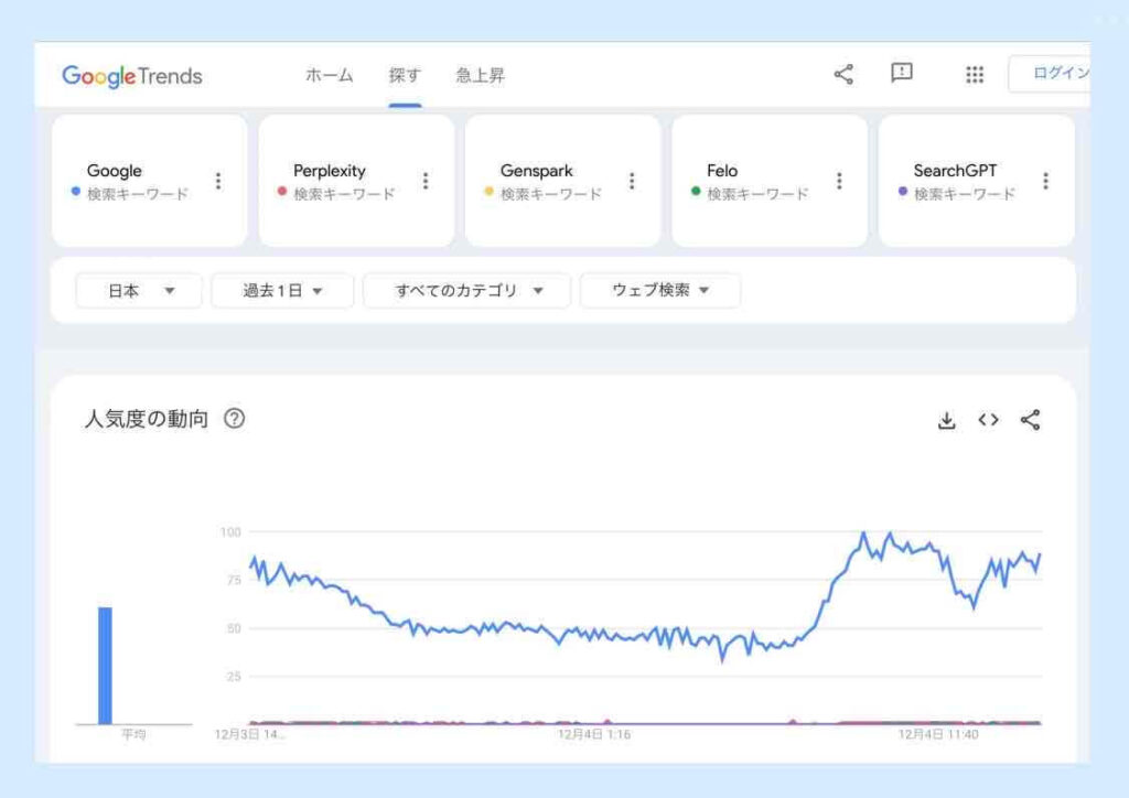 AI検索の検索ニーズグラフ