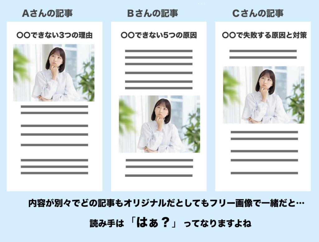 フリー画像の使用はマイナスになるということの図解説明