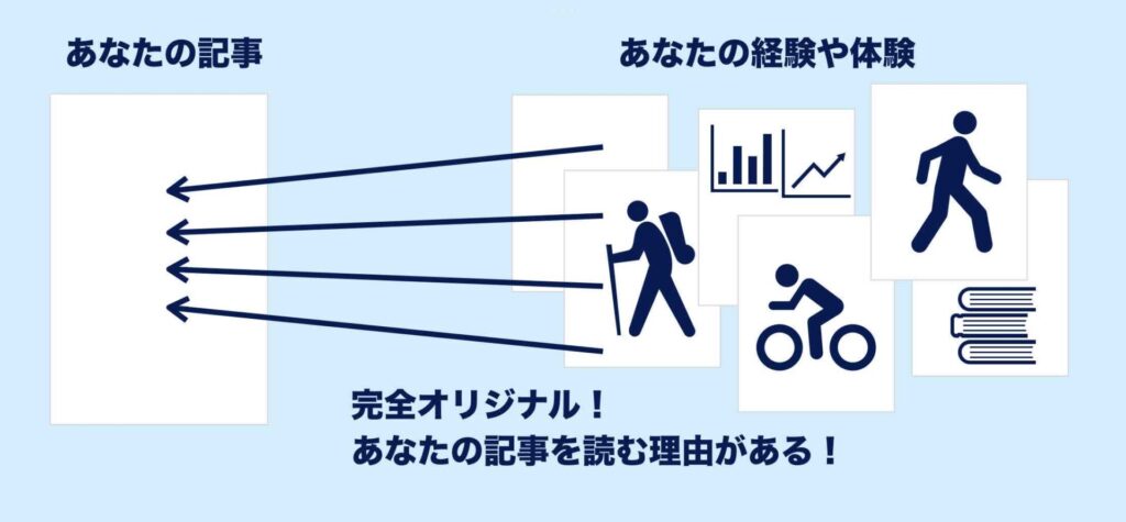 競合記事からではなく自分の経験や体験を記事にすることを図解で説明