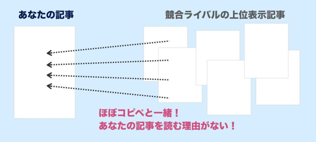 競合記事を真似してはいけない図解説明