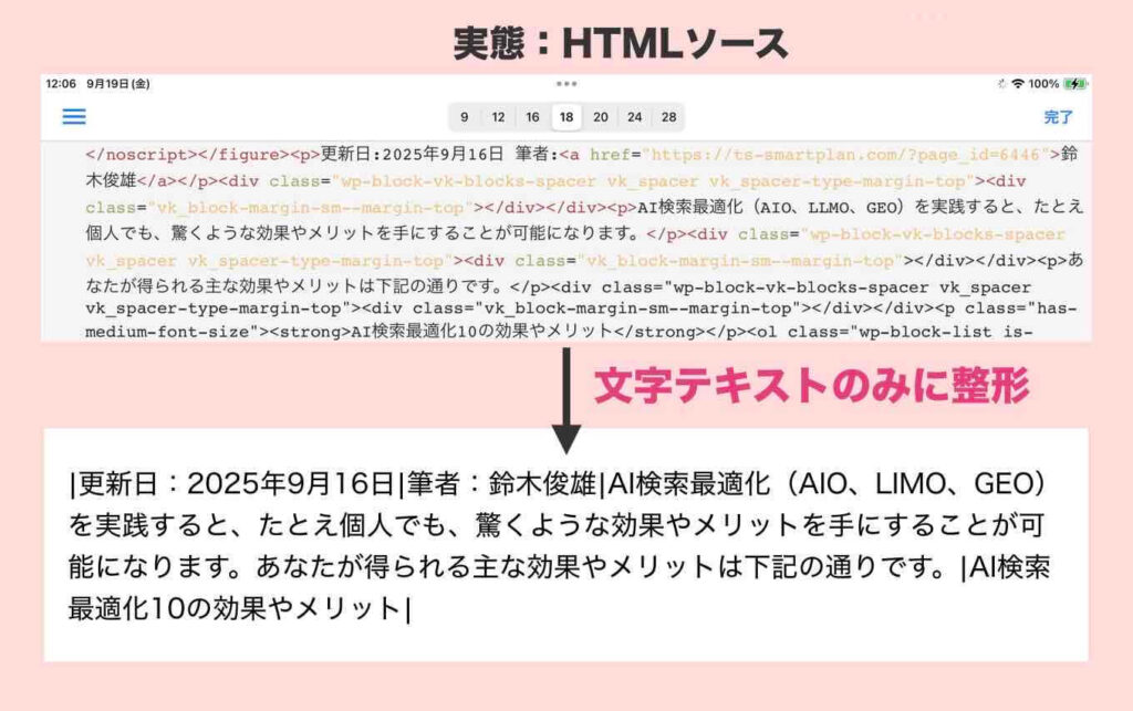 HTMLからプレーンテキストへの変換イメージ