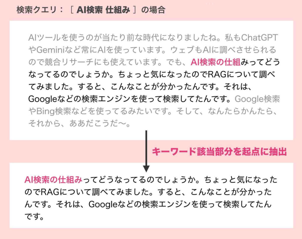 プロンプトの回答に適したテキストの抽出イメージ