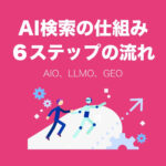 AI検索の仕組み6ステップの流れ