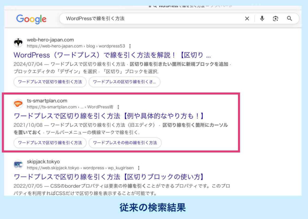 従来のGoogle検索結果に自サイトが表示される例