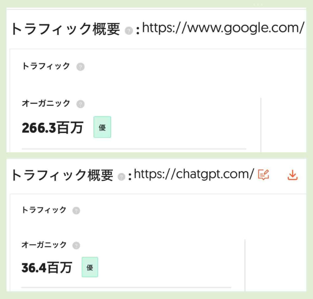GoogleとChatGPTの検索からの流入トラフィック数比較