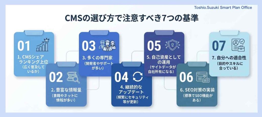 CMSの選び方で注意すべき7つの基準