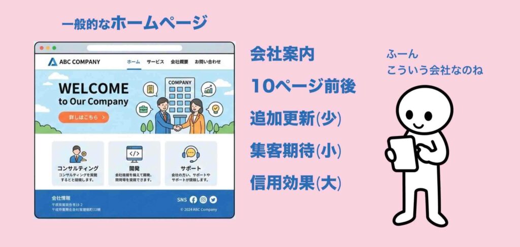 一般的なホームページの概念イメージ